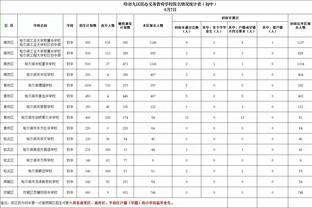 半场-穆西亚拉破门凯恩世界波建功穆勒2助攻 拜仁暂2-1沃尔夫斯堡