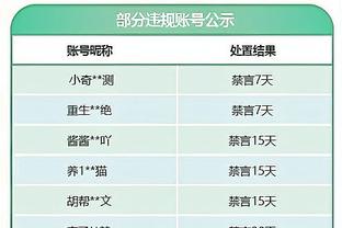 记者：丁海峰等5名球员第一时间随津门虎冬训，其中2人接近加盟